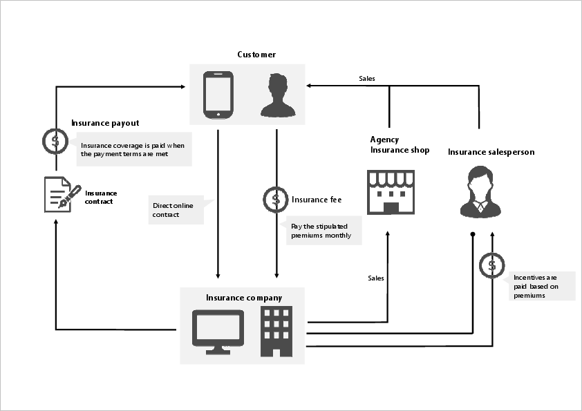 Free Powerpoint Icons For Business Model Presentations