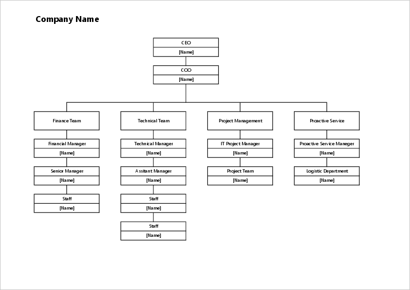 Organization Chart01