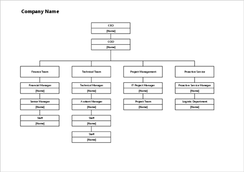 Organization Chart | Free downloadable Templates