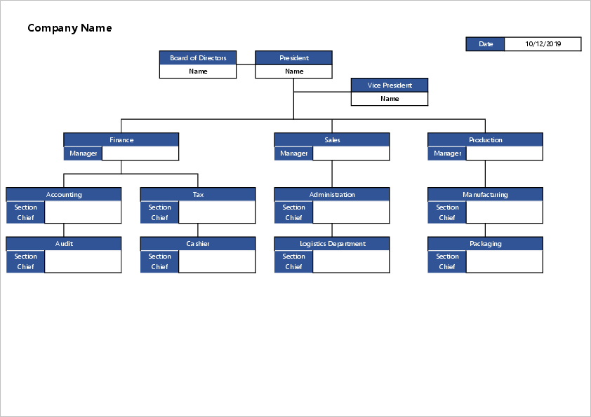 Organization Chart04