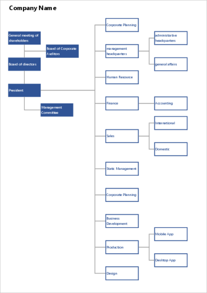 Organization Chart | Free downloadable Templates