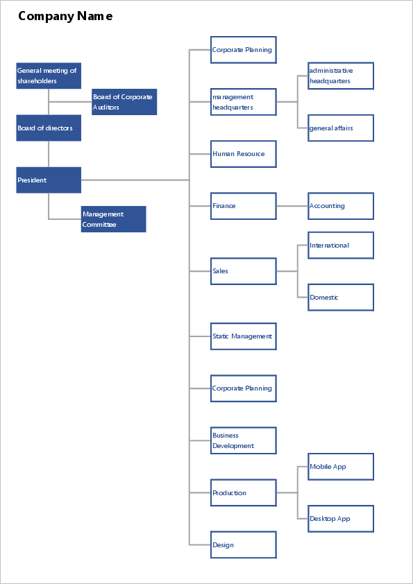 Organization Chart05